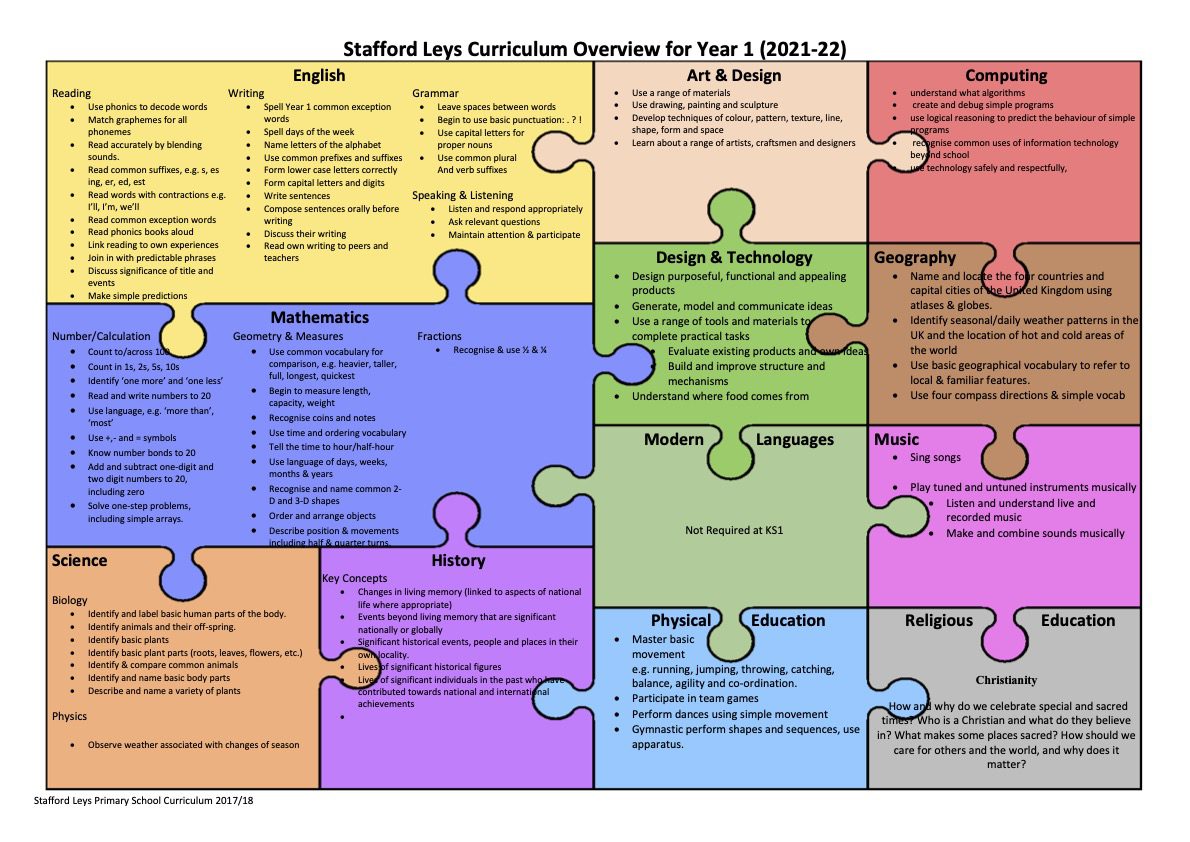 Y1 20 21curriculum Overview