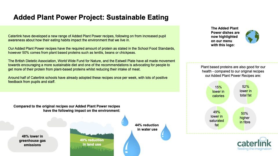 Added Plant Power Infographic Copy