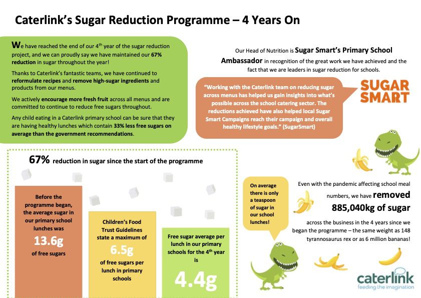 Caterlink Primary Sugar Reduction Programme End Of Y4 Results Summary Copy